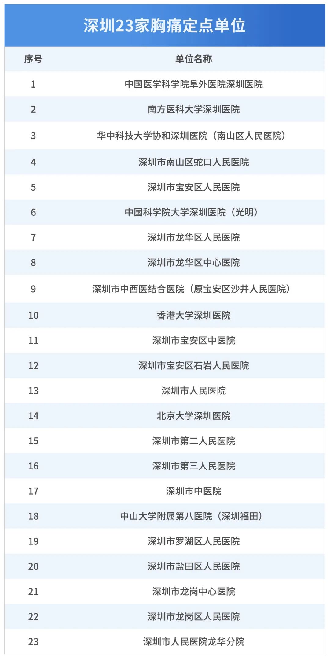 34岁北大博士心梗猝死,国世平老师突发心梗