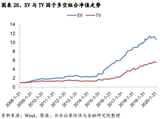 基于误差修正模型的估值趋势偏离度因子研究