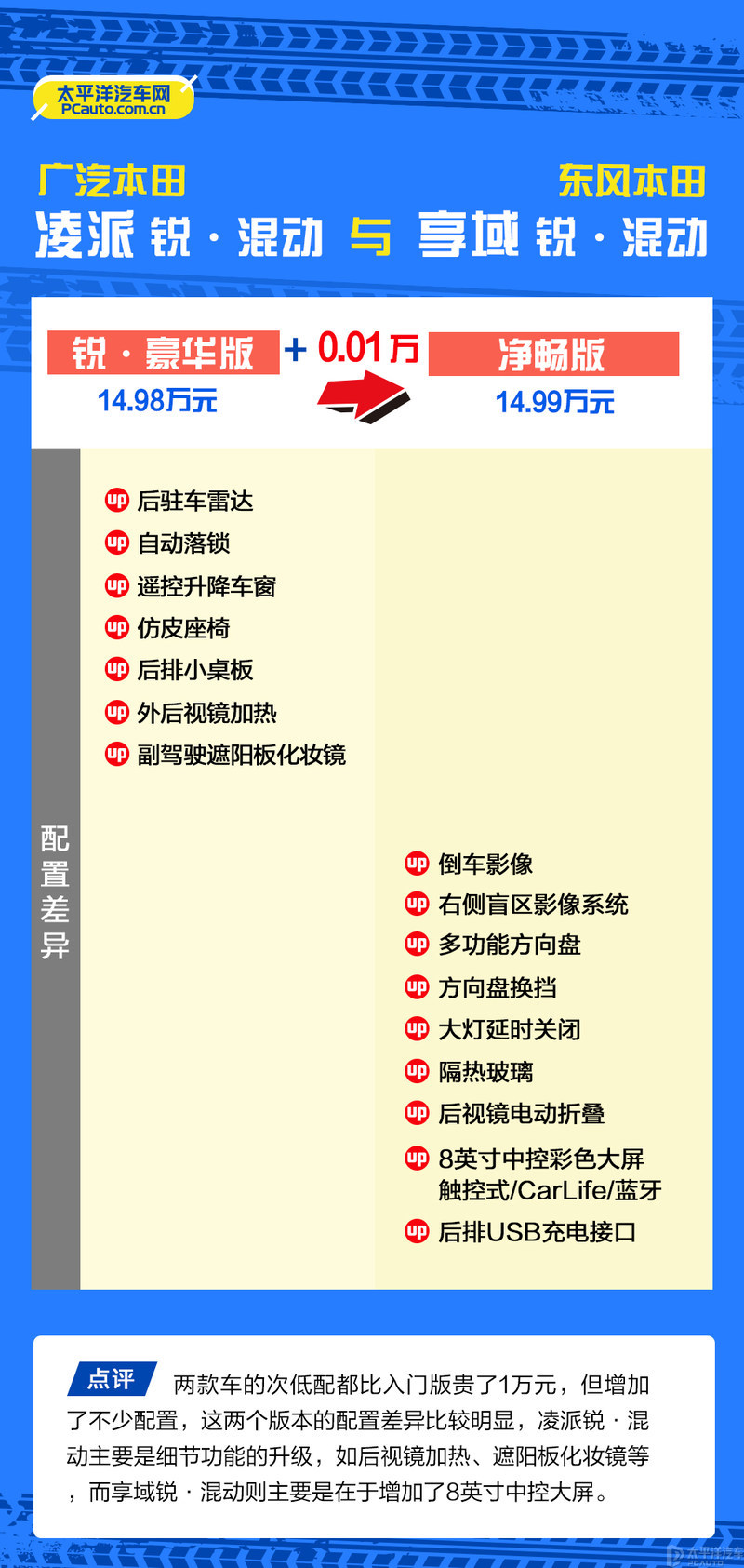本田混动哪款车值得买,本田的混动车型哪个更值得入手