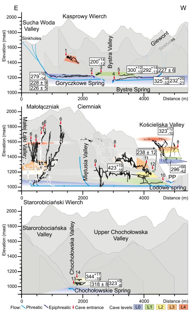 地学前沿遥感,地学前沿sci论文主题