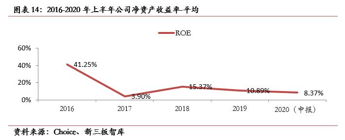 中航泰达最新规划,中航泰达深度分析