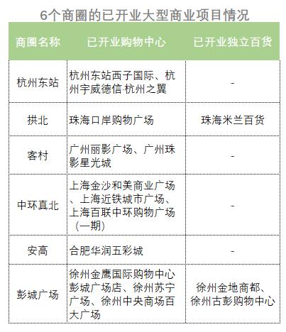 商业烂尾楼，德基、宝能们是如何“啃”下来的？