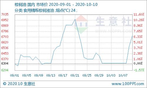 2024年豆粕油脂行情,生意社8月豆粕行情走强