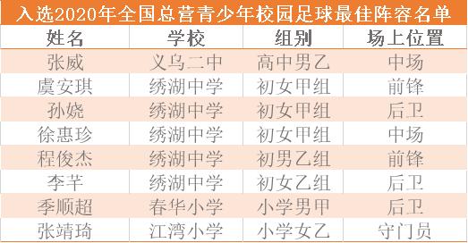 义乌足球小将入选,中国足球小将点赞完整视频