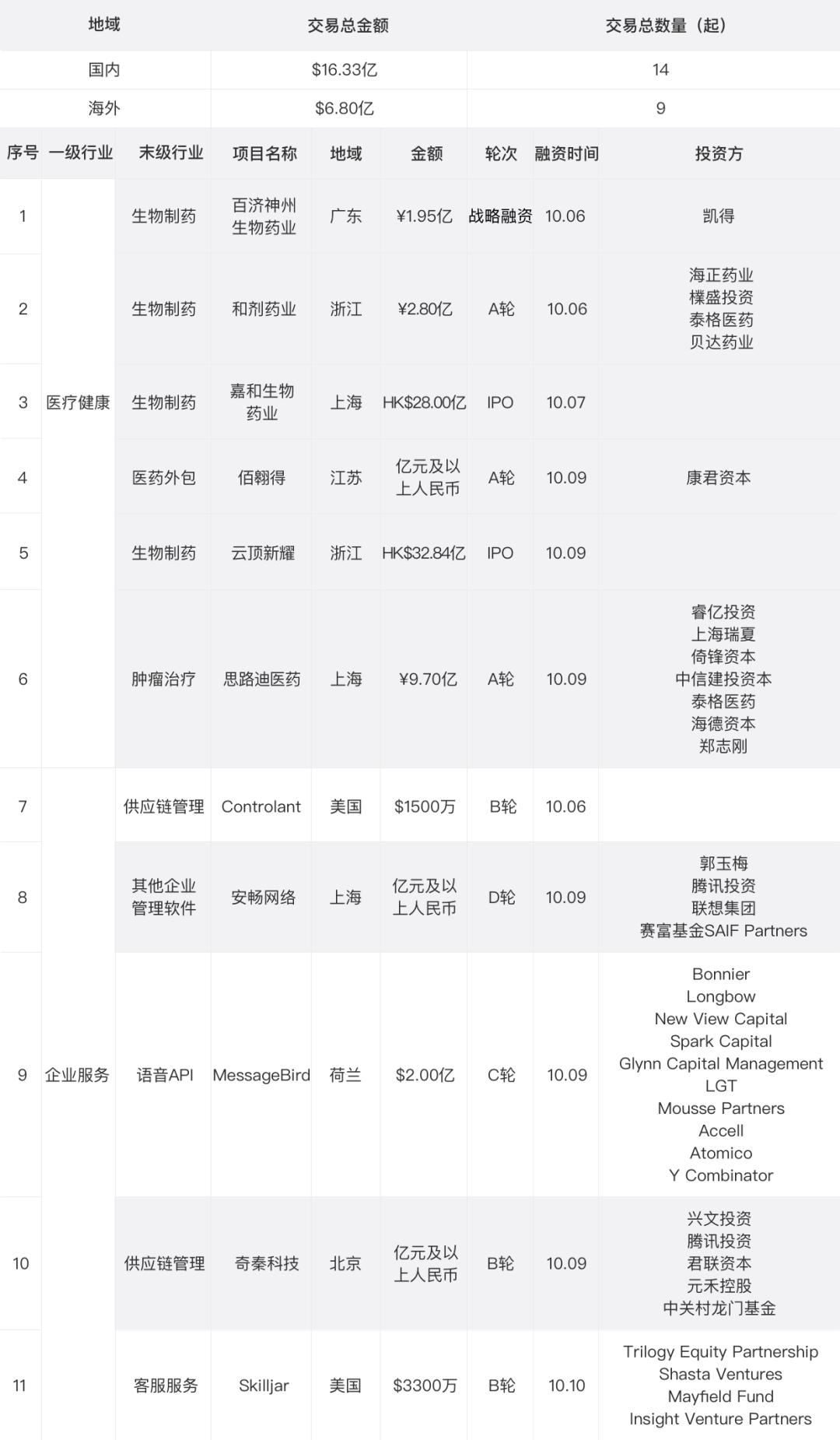 港股云顶新耀走势,云顶新耀港股上市