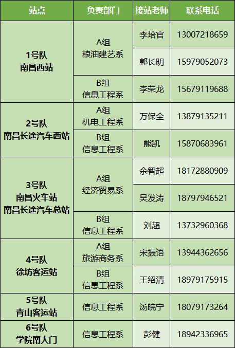 20级新生报到攻略 (迎新季2020级新生报到指南)