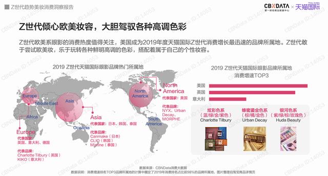 z世代中国国潮,z世代国潮