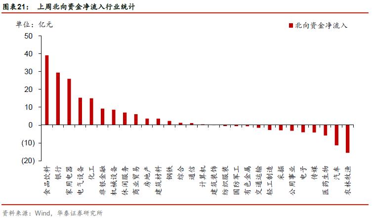 「华泰金工林晓明团队」成分股涨跌比例或能预示短期走势——华泰金工林晓明团队每周观点20201018