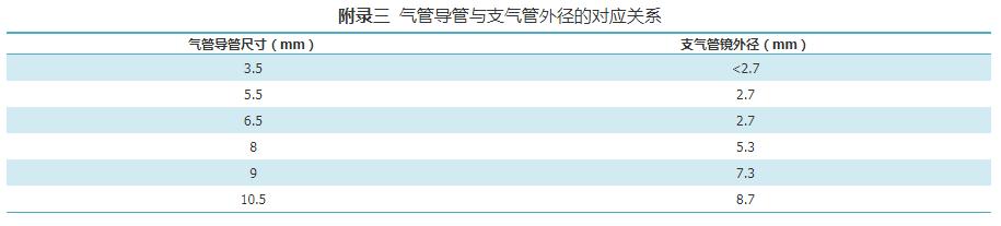 icu患者肺栓塞应急预案演练脚本,肺泡灌洗液标本标准