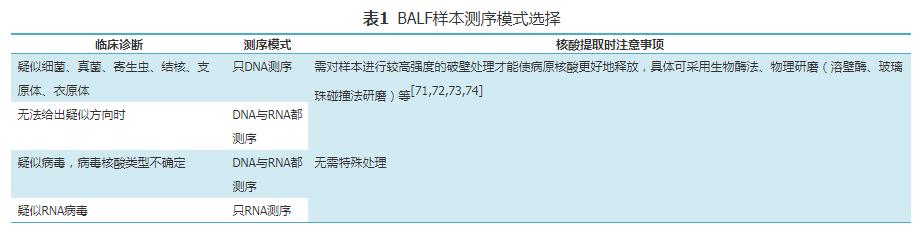 支气管肺泡灌洗术评分标准,肺泡灌洗液涂片检查准确率