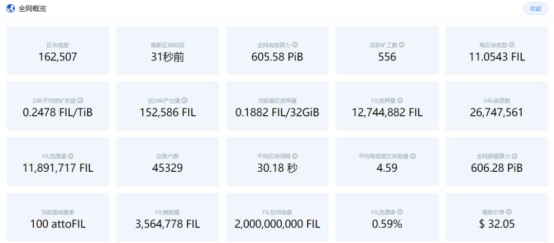 筹备3年，Filecoin似乎搞砸了
