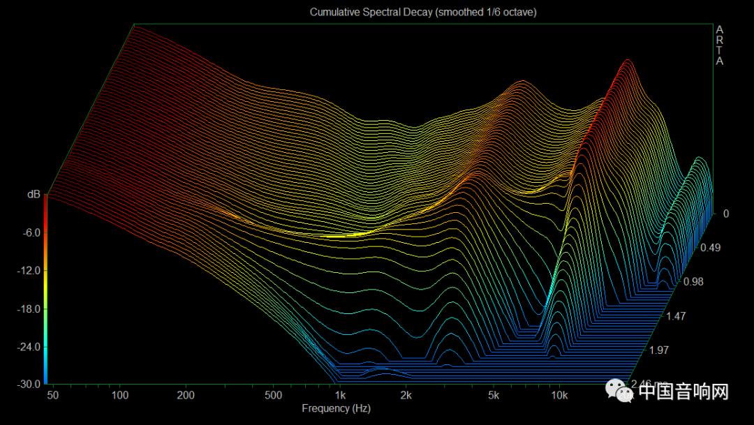 寻找耳机的声音,耳机怎么看声音大小