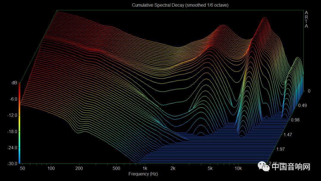 耳机怎么看是否好用,耳机怎么看参数频率响应