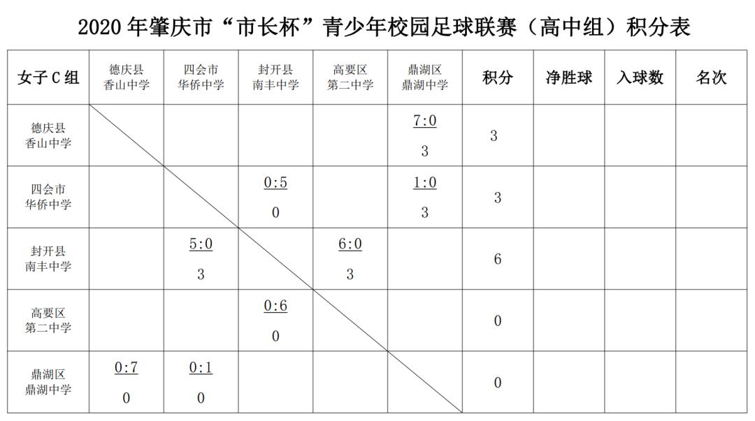 肇庆市长杯2021足球赛小学组,2024肇庆市青少年足球邀请赛