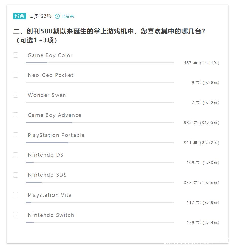 游戏机实用技术2023盘点,游戏机实用技术每期目录