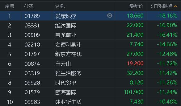 港股风云|恒指周K线“四连阳”机构:蚂蚁集团上市冻资影响浮现