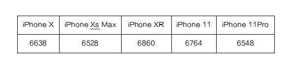 iphone12屏幕偏黄官方解释,iphone12莫名其妙卡顿