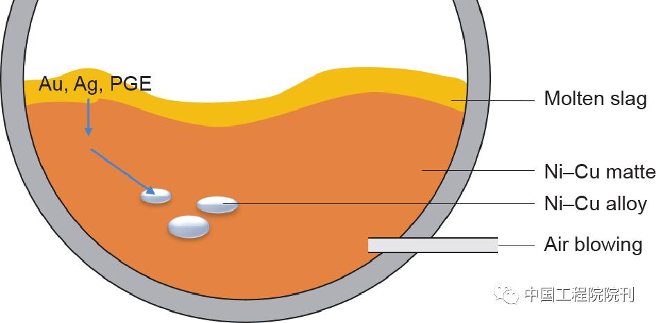 前沿研究丨从学科交叉角度看地学周期表