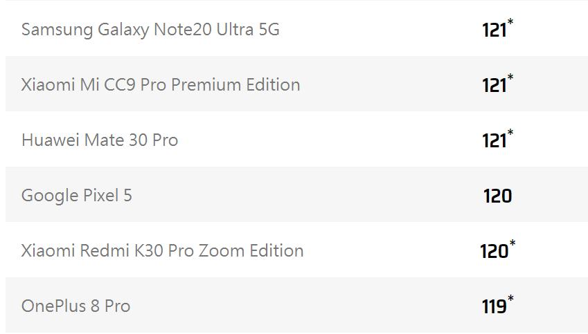 谷歌pixel4a5g,谷歌pixel3评测