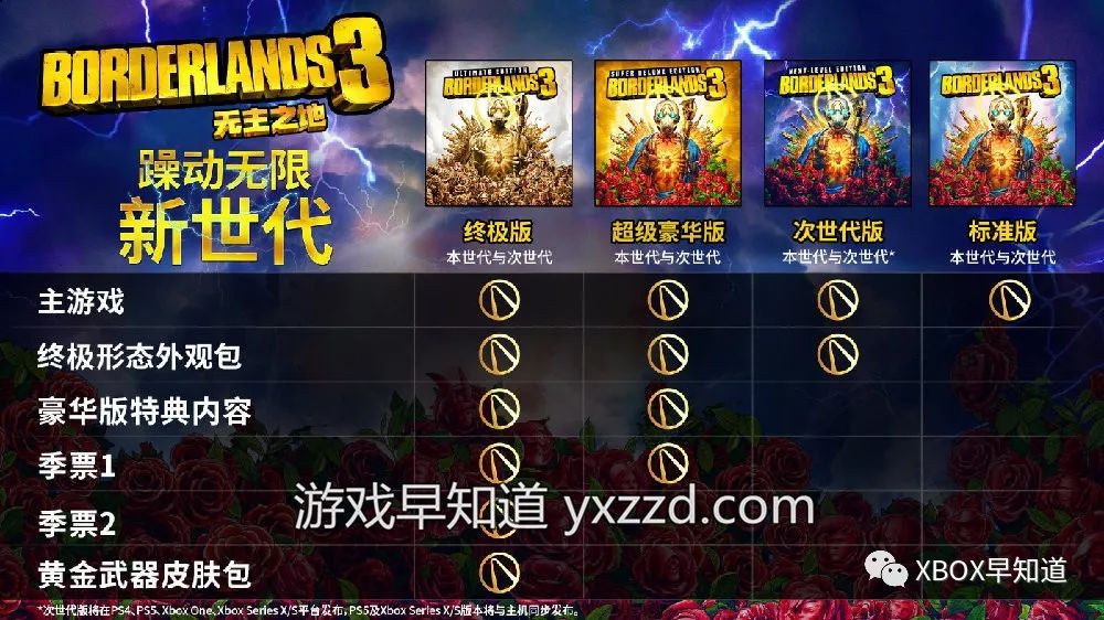 无主之地3次世代版有游戏主题吗,无主之地3普通版有等级限制吗