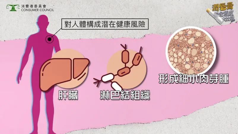 “唇膏买错会致癌！”：选东西，一定要看成分