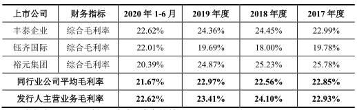 华帝股份现状,华利集团工资
