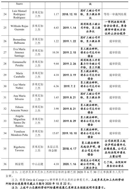 华帝股份现状,华利集团工资