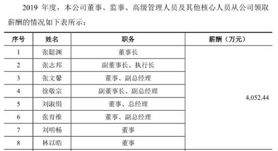 华帝股份现状,华利集团工资