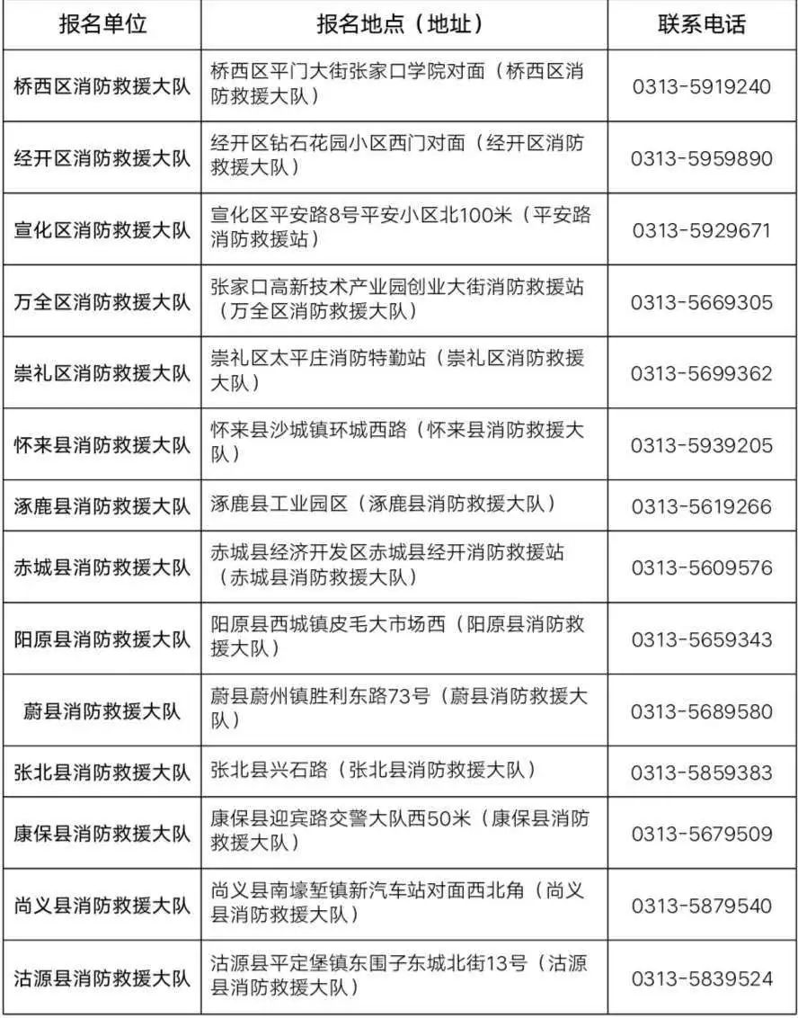 张家口专职消防员招聘,张家口2019年消防员招聘信息