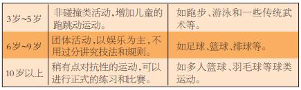 120斤胖子减肥方法儿童,12岁小胖子怎么正确减肥