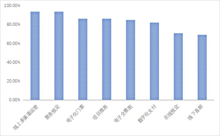 怎么评5a景区,5A景区怎么评