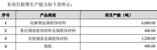 有研粉材业绩,有研粉材公司的财务分析
