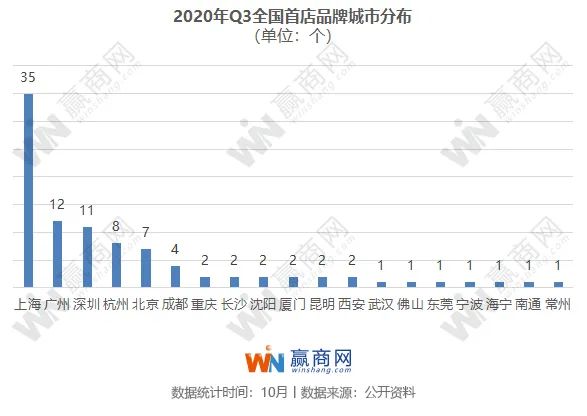 又有96家全国首店冲进mall，这阵容简直了