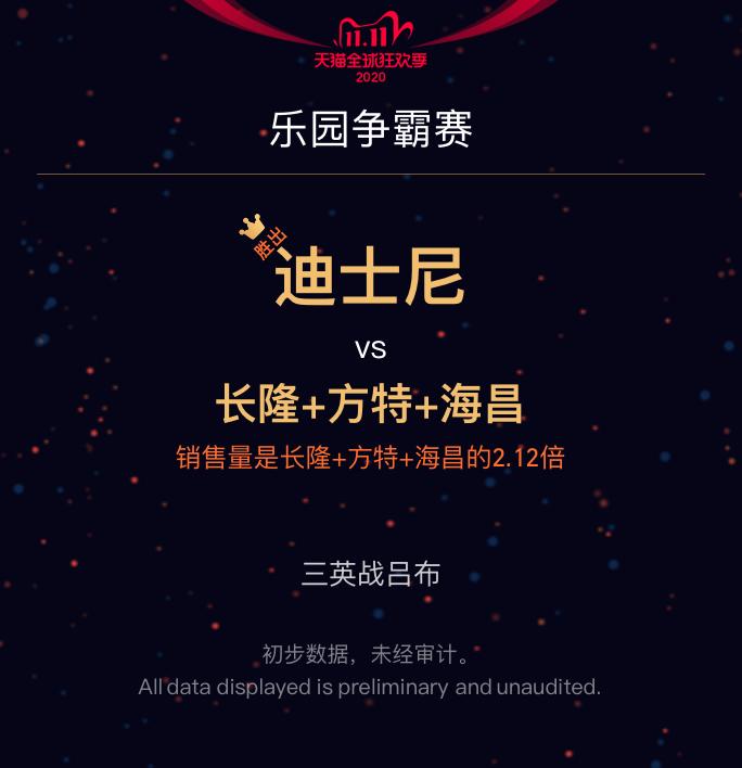 3723亿+！今年天猫双11再创新消费里程碑！重庆人最爱买啥子？