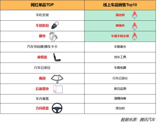 双11汽车用品哪些值得入手,汽车用品双11优惠攻略