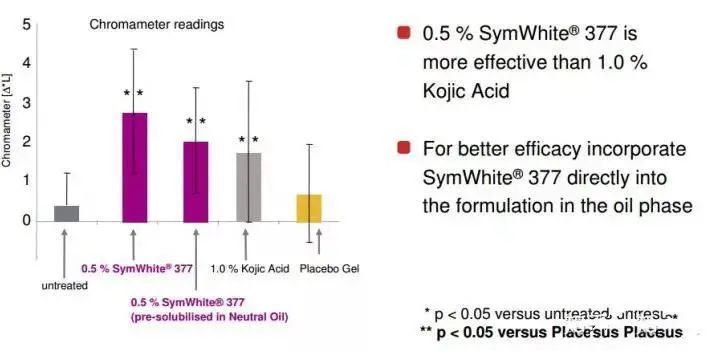 最受日本女生欢迎的素颜霜,美白素颜霜遮瑕懒人伪素颜