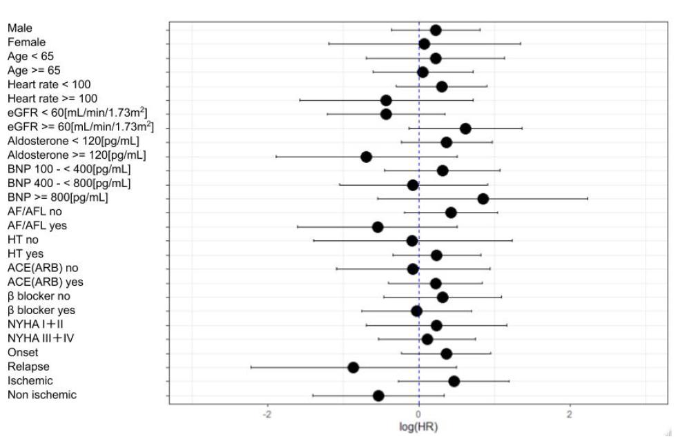 心衰患者快速大量使用利尿剂,早期心衰的特效药