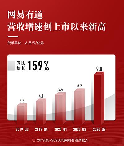 网易新闻第三季度,网易财报三季度预测