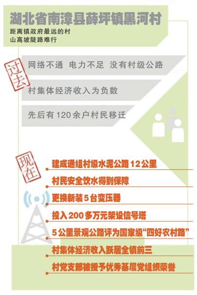 黑河大变样图片,黑河村简介