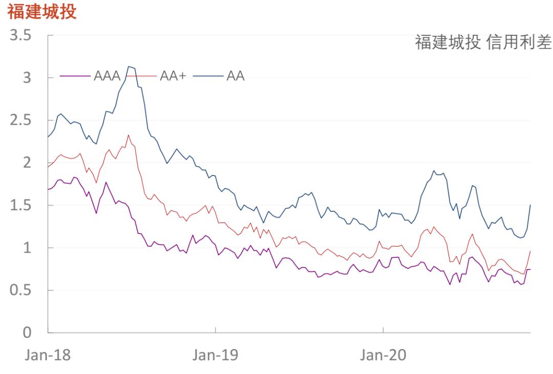 「光大固收」行业信用利差数据库_20201120