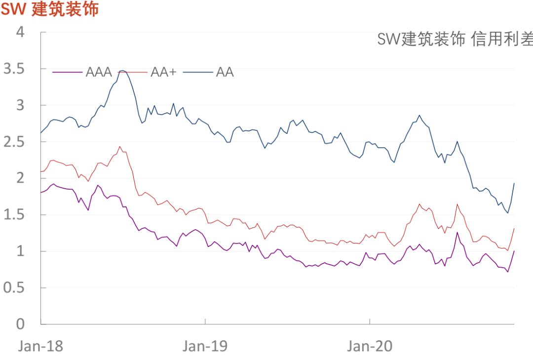 「光大固收」行业信用利差数据库_20201120