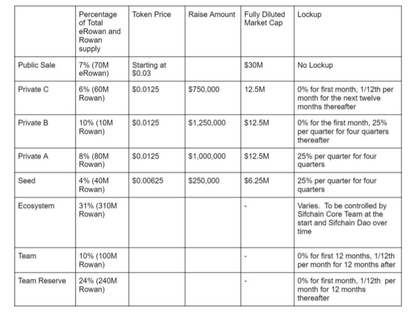专访Sifchain创始人JazearBrooks:如何打造高性能跨链DEX?