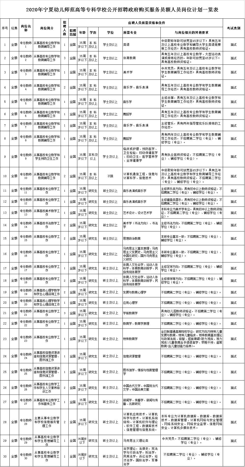 宁夏招工招聘最新信息,宁夏宁东煤制油招人