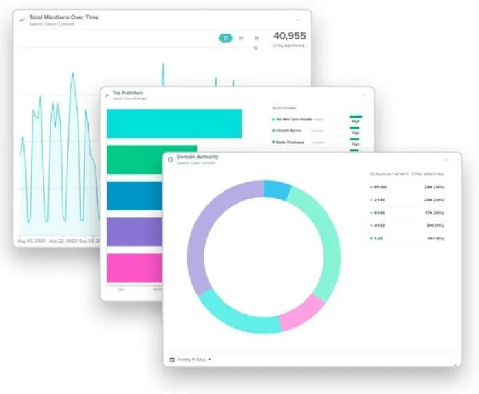 *今条头日**“兴趣热榜”将上线;蓝色光标纽交所上市计划搁浅|媒体和传播业周报