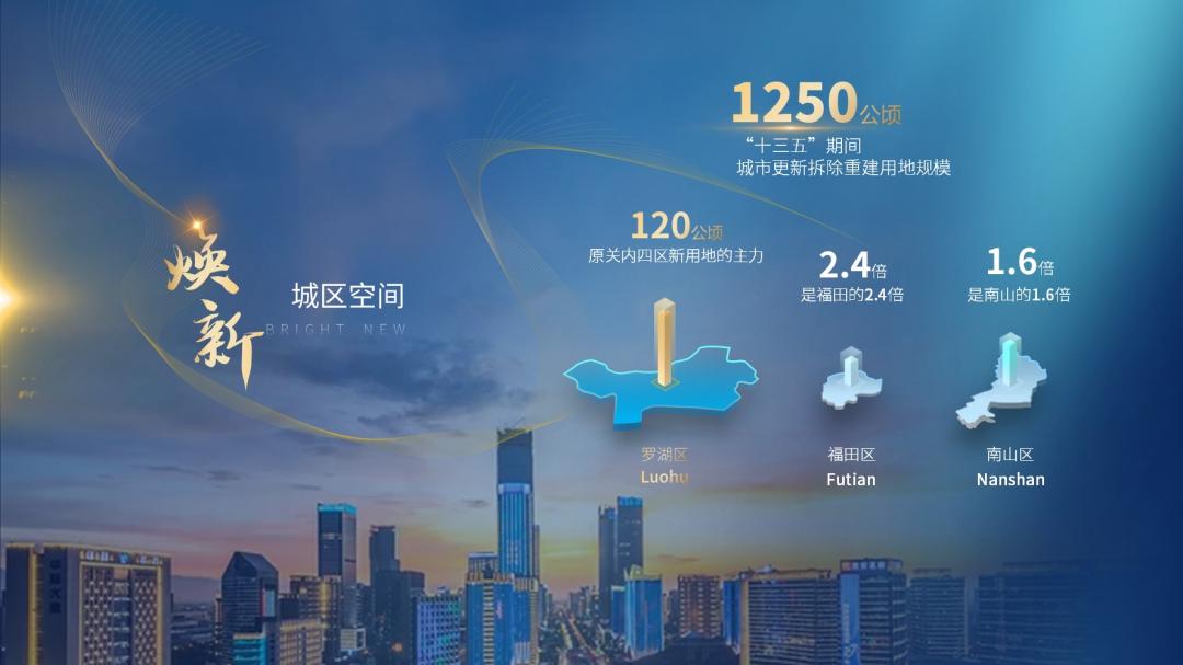 罗湖未来最值得投资的区域,深圳罗湖板块未来发展如何