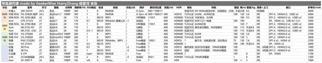 fastips和nanoips哪个好,fastips显示器优缺点