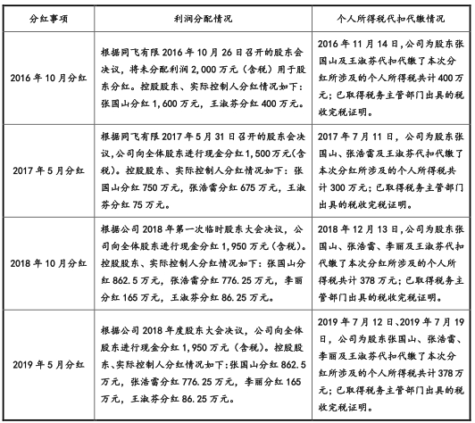 同飞制冷现状如何,同飞制冷去年盈利