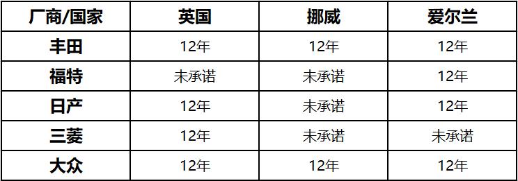 车身腐蚀的原因,车身腐蚀的预防