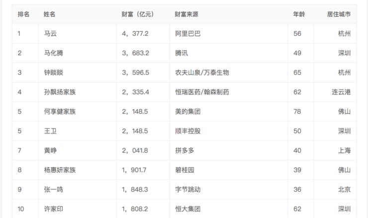 诚意满满噱头十足,造城卖地噱头大于诚意