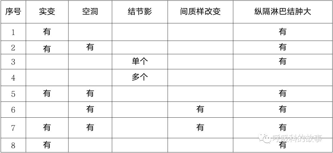 我是如何诊治肺炎的？（4）——如何理解抓住关键信息（2）